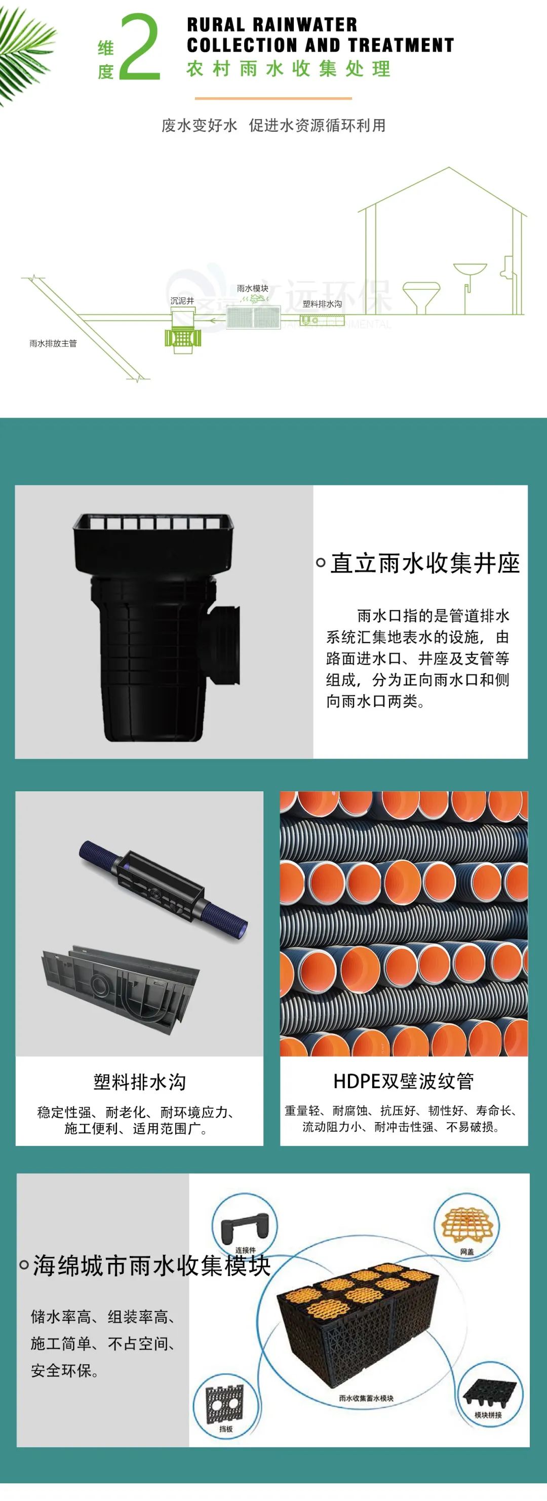 九州体育官网城乡污水治理一体化解决方案