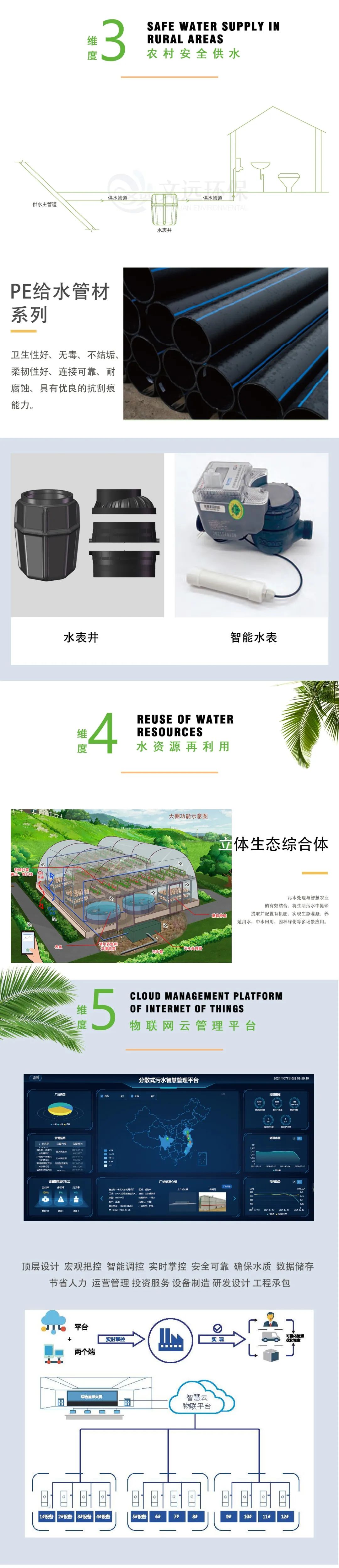 九州体育官网城乡污水治理一体化解决方案
