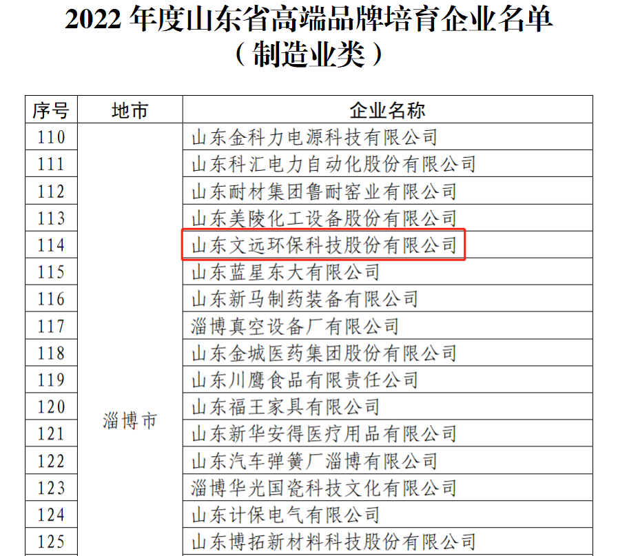 九州体育官网入选山东省高端品牌培育企业名单.jpg